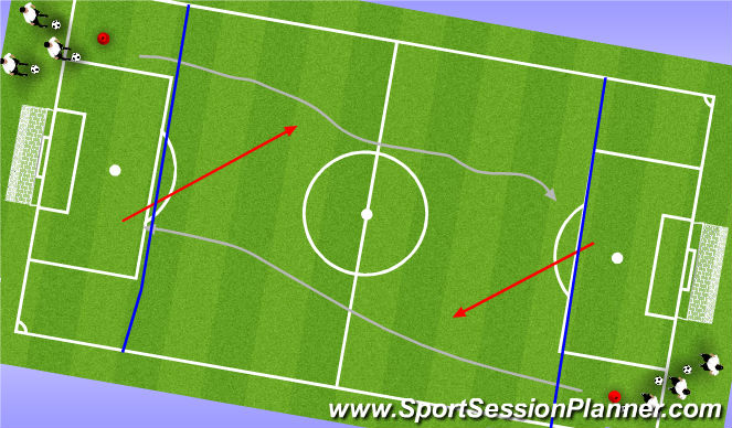 Football/Soccer Session Plan Drill (Colour): Running with the Ball