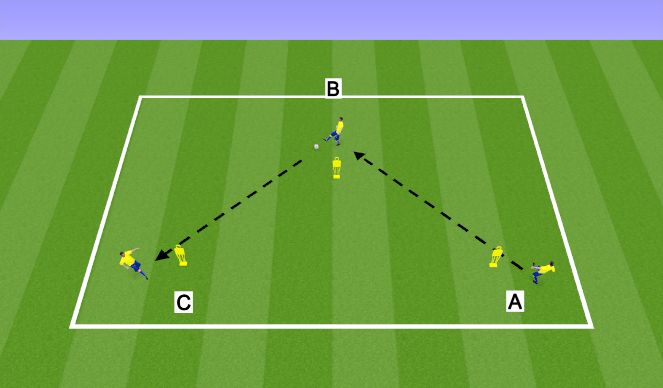 Football/Soccer Session Plan Drill (Colour): Passing Combinations