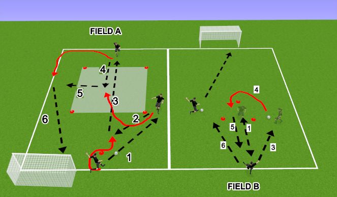 Football/Soccer Session Plan Drill (Colour): Revceiving with a shot