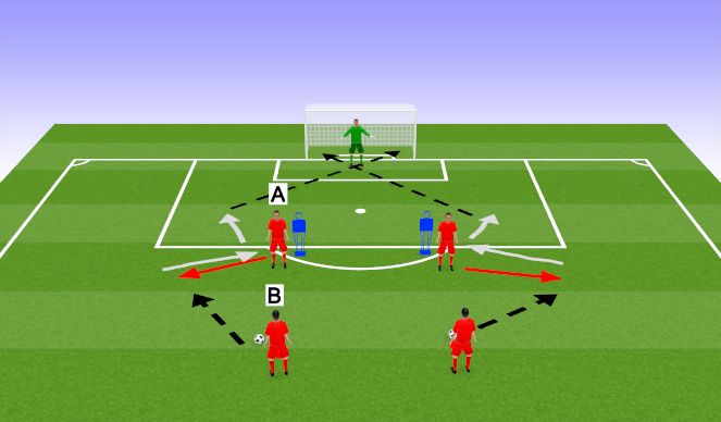 Football/Soccer Session Plan Drill (Colour): Dragging to shoot