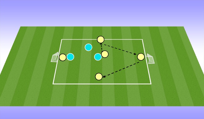 Football/Soccer Session Plan Drill (Colour): 5v3 possession + counter attack