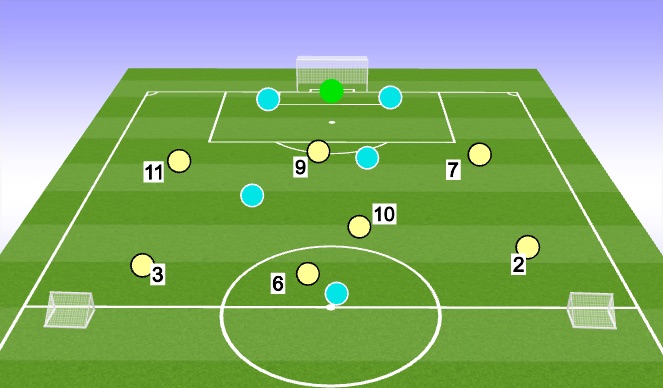 Football/Soccer Session Plan Drill (Colour): Defending from the front