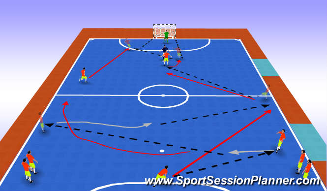 Futsal Session Plan Drill (Colour): Pivot