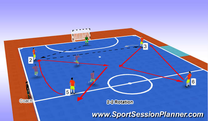 Futsal Session Plan Drill (Colour): 2-2 Rotation