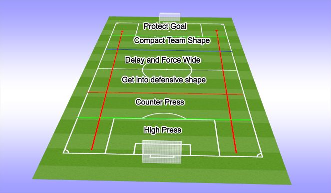 Football/Soccer Session Plan Drill (Colour): Screen 1