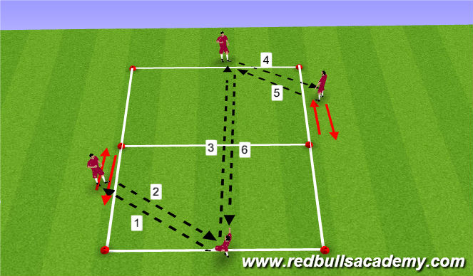 Football/Soccer Session Plan Drill (Colour): Speed of play - Competition