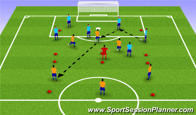 Football/Soccer Session Plan Drill (Colour): 6v3 with transition