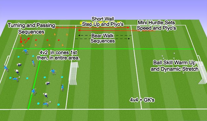 Football/Soccer: B04 FC Active Recovery Session (Tactical: Functional ...