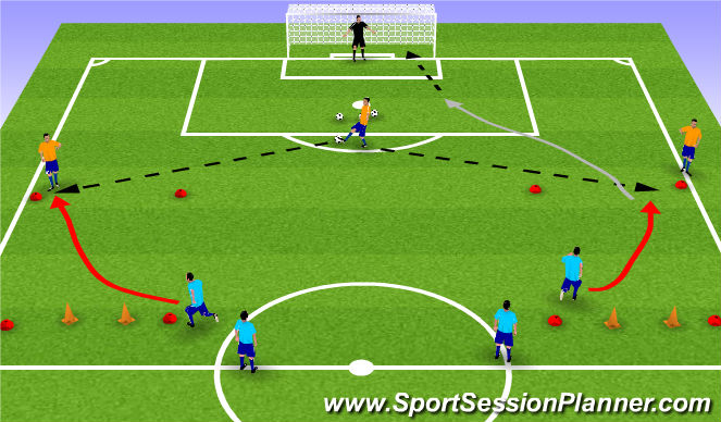 Football/Soccer Session Plan Drill (Colour): Warm Up & 1v1