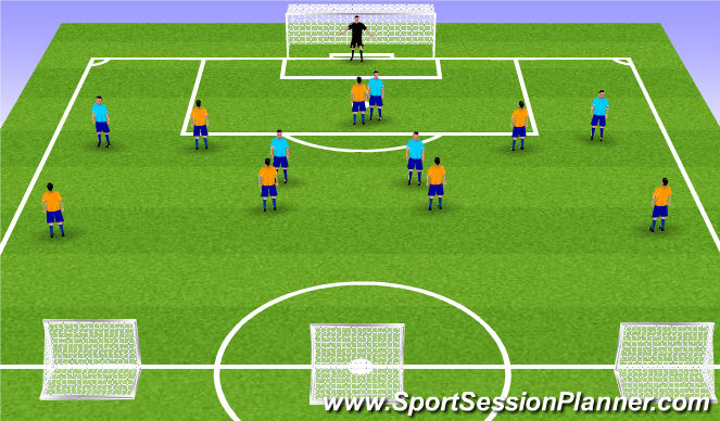 Football/Soccer Session Plan Drill (Colour): 6v7 Pressing in attacking third