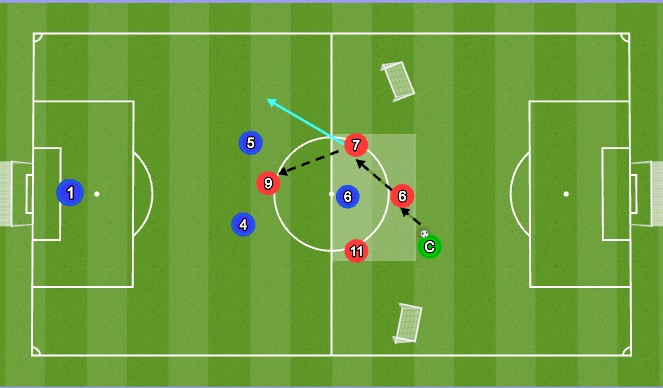 Football/Soccer Session Plan Drill (Colour): 4v3 Onto Goal