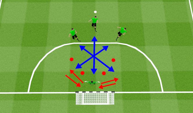 Futsal Session Plan Drill (Colour): SA pt. 2