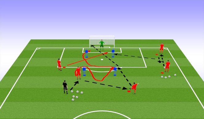 Football/Soccer Session Plan Drill (Colour): Attackers