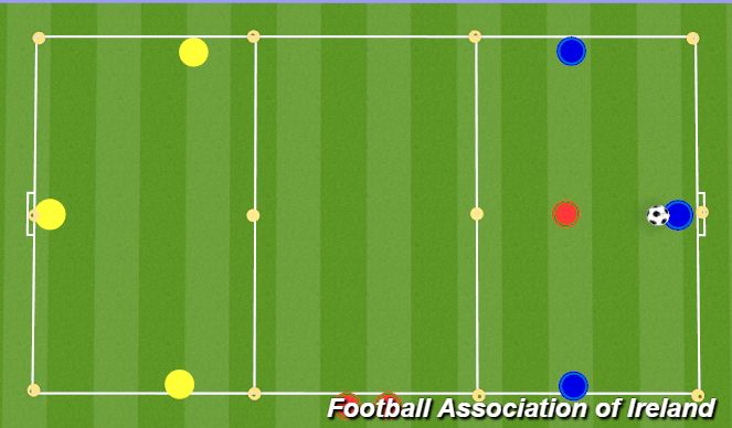 Football/Soccer Session Plan Drill (Colour): 3v1 transfer with T2D