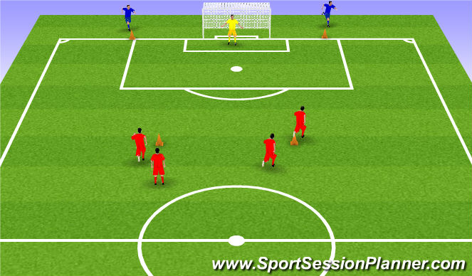 Football/Soccer Session Plan Drill (Colour): 2v2 shooting