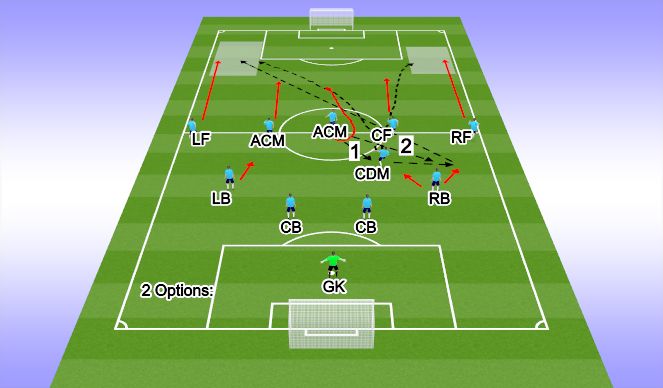 Football/Soccer Session Plan Drill (Colour): Kickoff