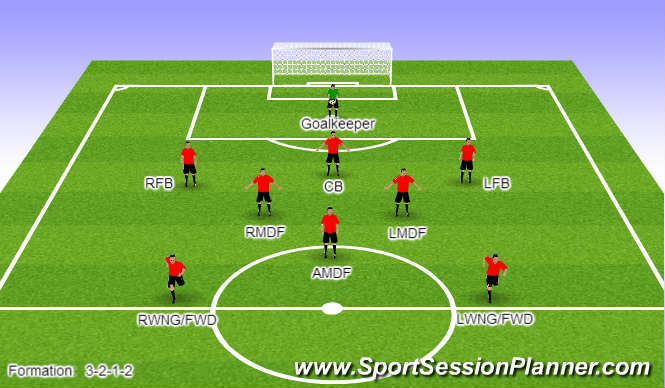 Football/Soccer Session Plan Drill (Colour): Tactical Defensive Responsibilities