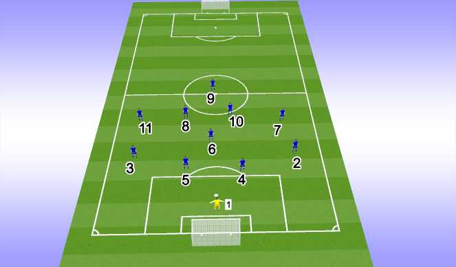 Football/Soccer: 1-4-5-1 Formation - 11v11 (Tactical: Position specific ...