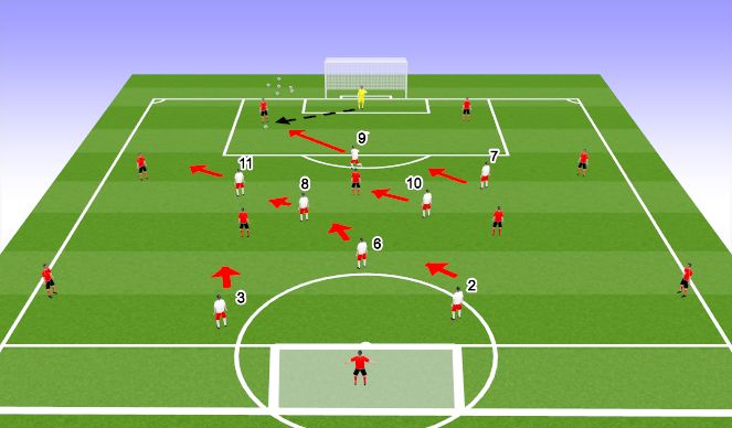 Football/Soccer Session Plan Drill (Colour): Phase of Play-Press set up