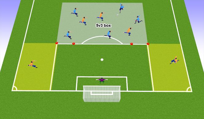 Football/Soccer Session Plan Drill (Colour): 5v3 to Seams