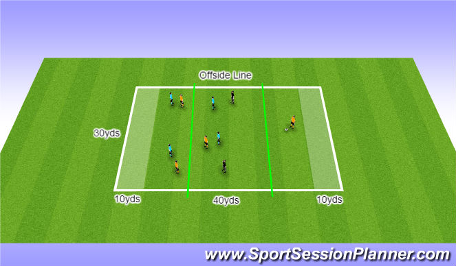 Football/Soccer Session Plan Drill (Colour): SSG