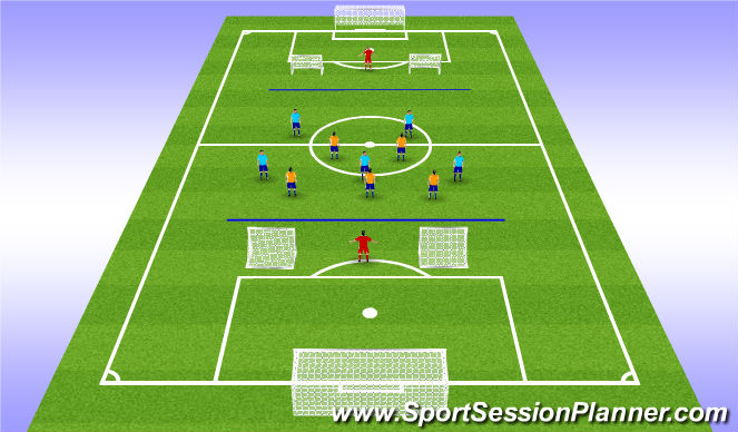 Football/Soccer Session Plan Drill (Colour): 5v5 to 2 goals with scoring zones