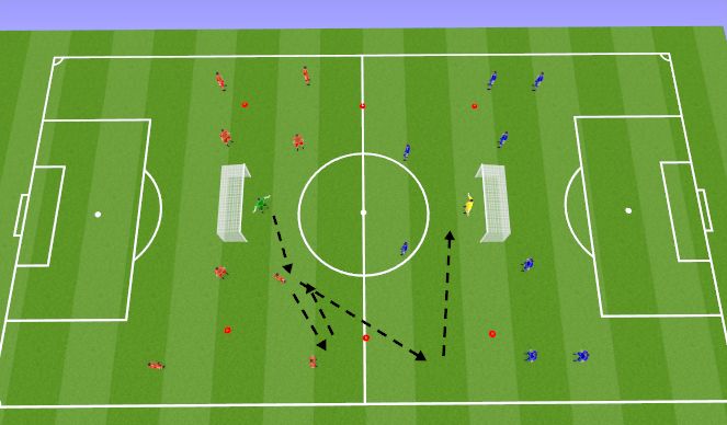 Football/Soccer Session Plan Drill (Colour): Technical Wave Activity