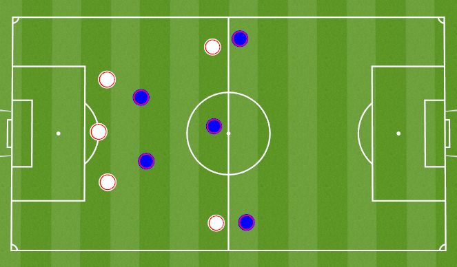 Football/Soccer: test (Functional: Defender, Moderate)