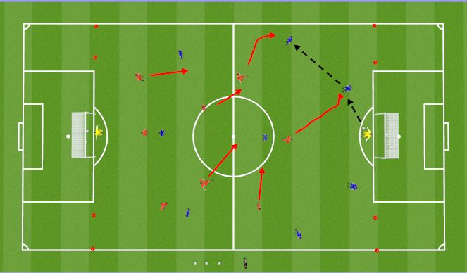 Football/Soccer Session Plan Drill (Colour): Small Side Game 