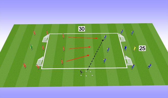 Football/Soccer Session Plan Drill (Colour): 3v3 Defending Wave Activity