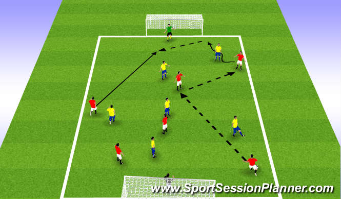 Football/Soccer Session Plan Drill (Colour): 6v6 with 2 Goalkeepers