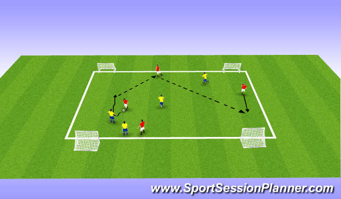 Football/Soccer Session Plan Drill (Colour): 4v4 on 4 small goals
