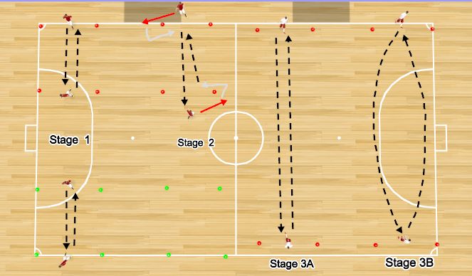 Futsal Session Plan Drill (Colour): futsal passing