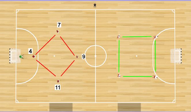 Futsal Session Plan Drill (Colour): Screen 4