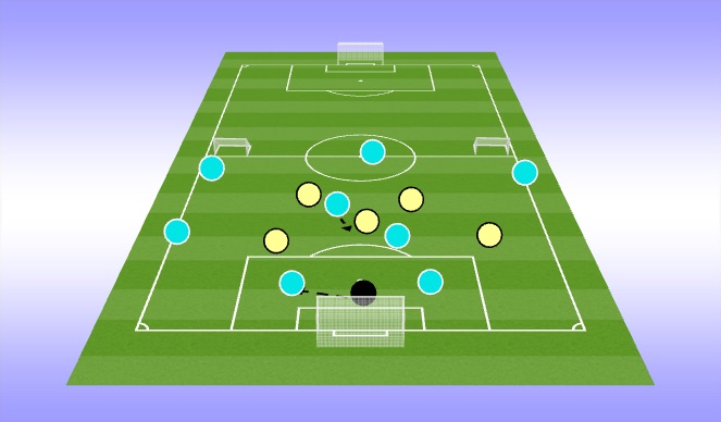 Football/Soccer Session Plan Drill (Colour): Playing out from the back vs 2 strikers