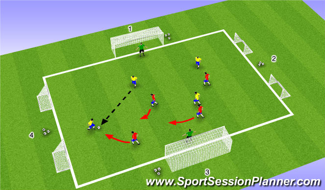 Football/Soccer Session Plan Drill (Colour): Part IV: SSG 4v4