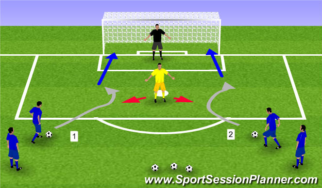 Football/Soccer Session Plan Drill (Colour): Quick fire shooting