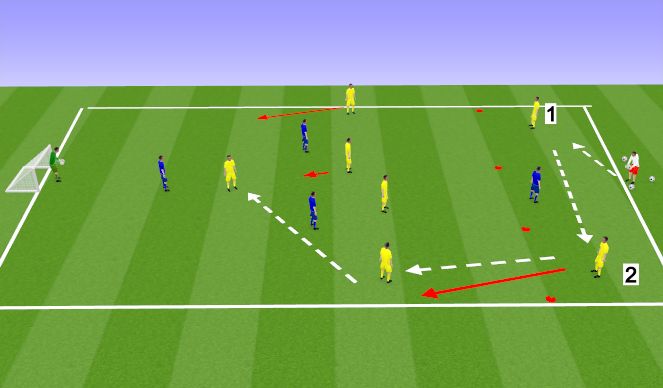 Football/Soccer Session Plan Drill (Colour): Formation work  9 a side Attacking  