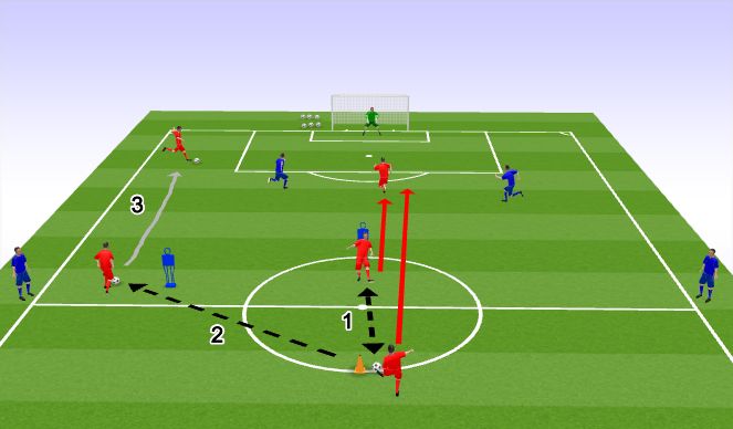 Football/Soccer Session Plan Drill (Colour): Continuous Crossing & Finishing