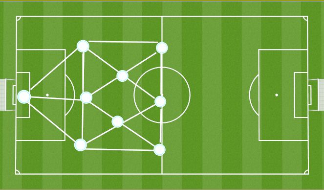 Football/Soccer Session Plan Drill (Colour): Screen 1