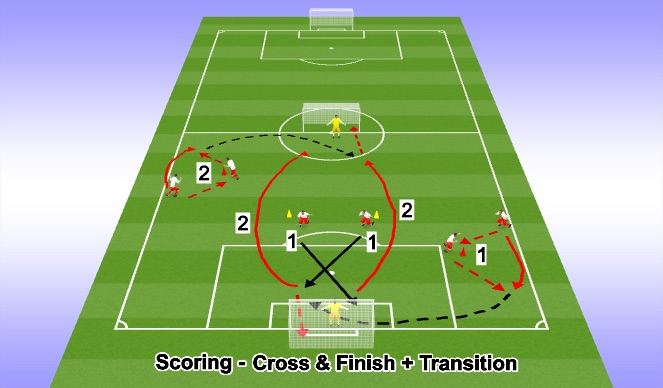 Football/Soccer Session Plan Drill (Colour): Cross & Finish
