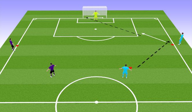 Football/Soccer Session Plan Drill (Colour): Screen 3