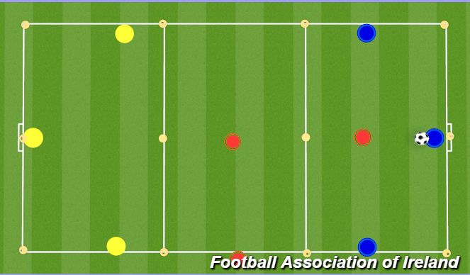 Football/Soccer Session Plan Drill (Colour): 3v1 transfer (screen player) with T2D