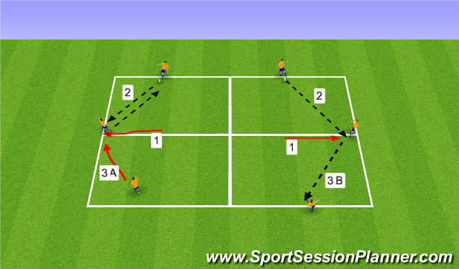 Football/Soccer Session Plan Drill (Colour): Check Shoulders