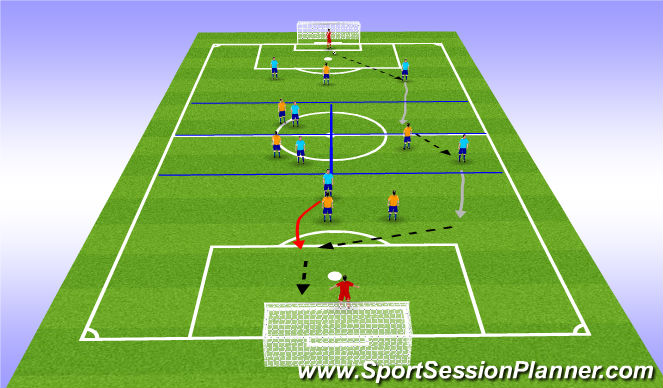 Football/Soccer Session Plan Drill (Colour): 7v7 with midfield zones