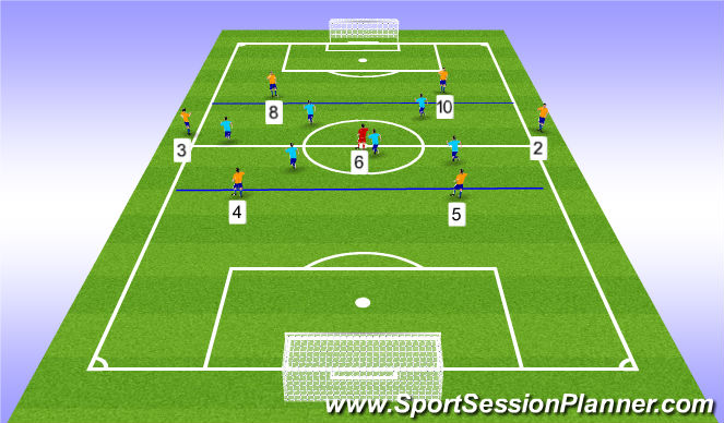 Football/Soccer Session Plan Drill (Colour): 6v6+1 Functional Rondo