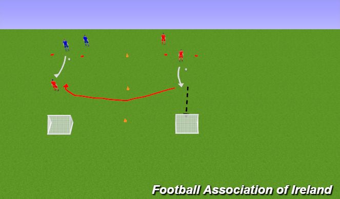 Football/Soccer Session Plan Drill (Colour): warm up 1v1 reactions