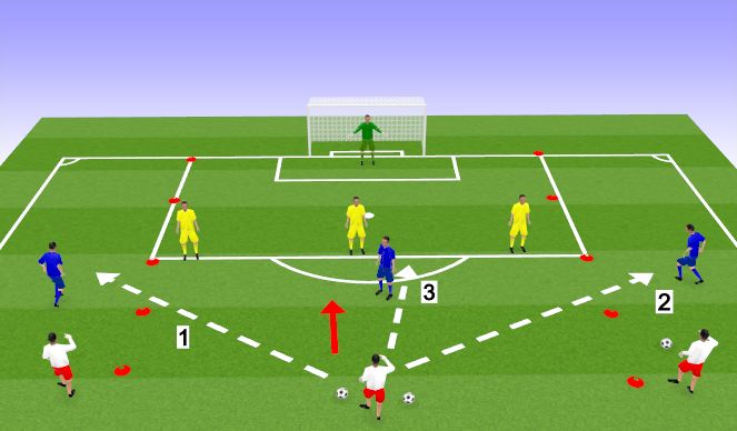 Football/Soccer Session Plan Drill (Colour): DEFENDING THE BOX