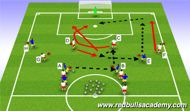 Football/Soccer Session Plan Drill (Colour): Main Activity (1)