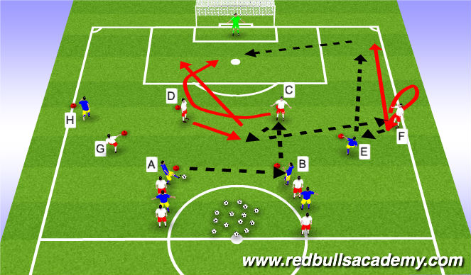 Football/Soccer Session Plan Drill (Colour): Progression